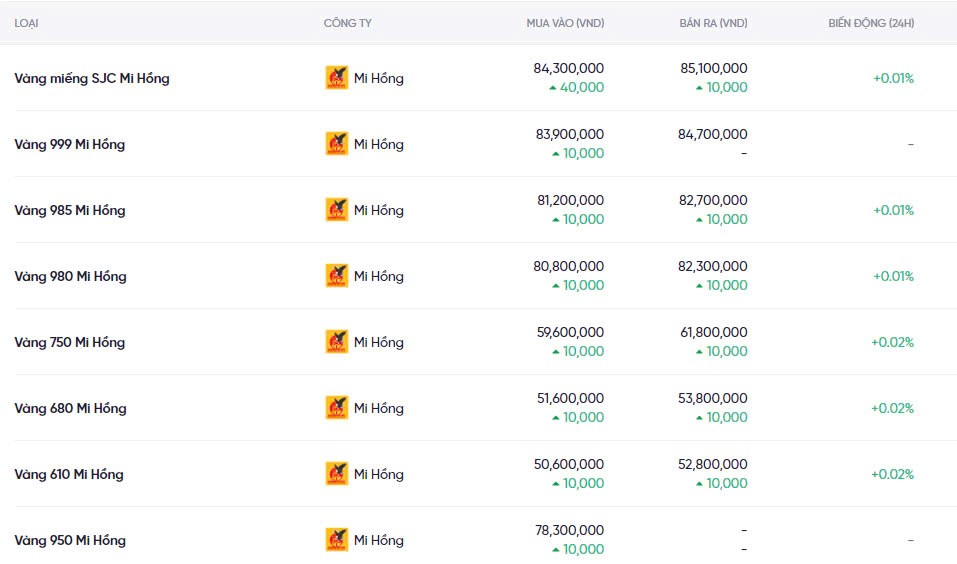 Dự báo giá vàng ngày mai 19/12/2024: Tiếp tục bật tăng hay giảm mạnh? Dự báo giá vàng ngày mai 19/12/2024: