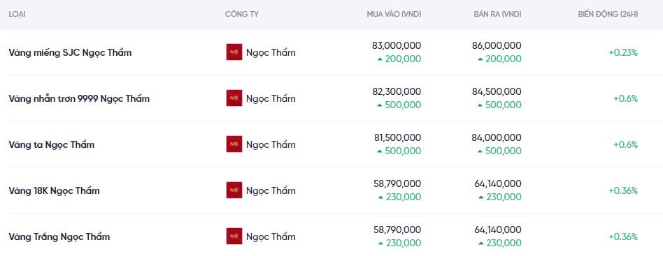 Dự báo giá vàng ngày mai 19/12/2024: Tiếp tục bật tăng hay giảm mạnh? Dự báo giá vàng ngày mai 19/12/2024: