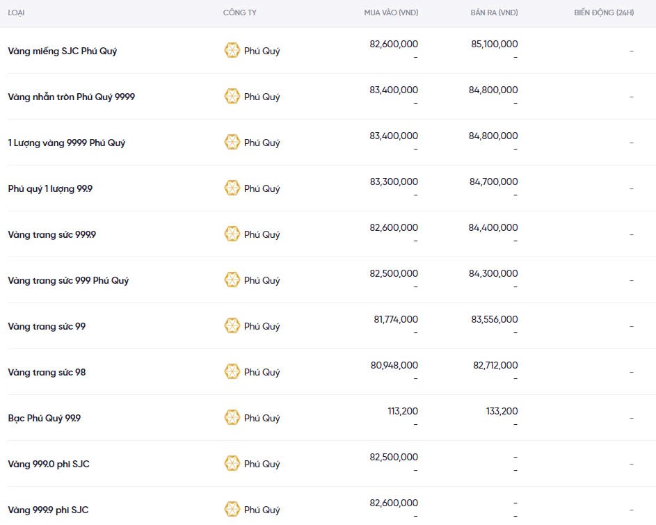 Dự báo giá vàng ngày mai 19/12/2024: Tiếp tục bật tăng hay giảm mạnh? Dự báo giá vàng ngày mai 19/12/2024: