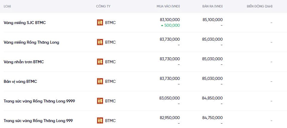 Dự báo giá vàng ngày mai 19/12/2024: Tiếp tục bật tăng hay giảm mạnh? Dự báo giá vàng ngày mai 19/12/2024: