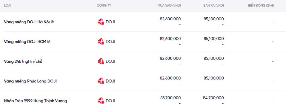 Dự báo giá vàng ngày mai 19/12/2024: Tiếp tục bật tăng hay giảm mạnh? Dự báo giá vàng ngày mai 19/12/2024: