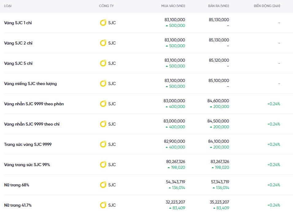 Dự báo giá vàng ngày mai 19/12/2024: Tiếp tục bật tăng hay giảm mạnh? Dự báo giá vàng ngày mai 19/12/2024:
