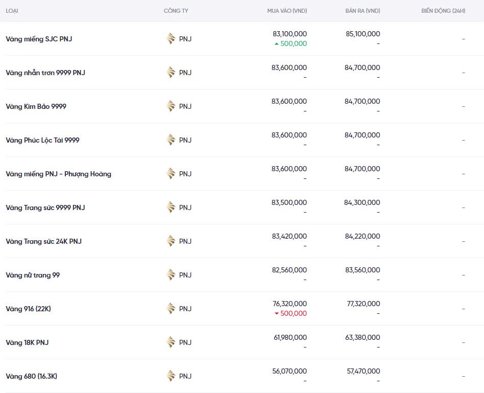 Dự báo giá vàng ngày mai 19/12/2024: Tiếp tục bật tăng hay giảm mạnh? Dự báo giá vàng ngày mai 19/12/2024: