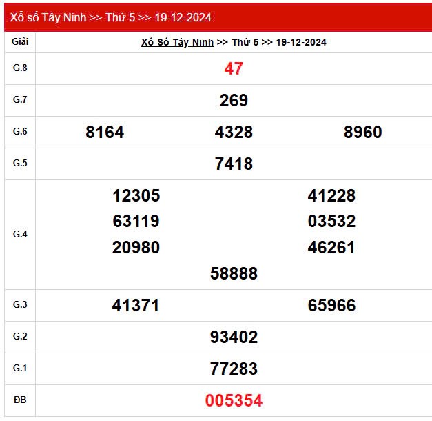 XSTN 19/12, Kết quả xổ số Tây Ninh hôm nay 19/12/2024, KQXSTN thứ Năm ngày 19 tháng 12 XSTN 19/12, Kết quả xổ số Tây Ninh hôm nay 19/12/2024, KQXSTN thứ Năm ngày 19 tháng 12