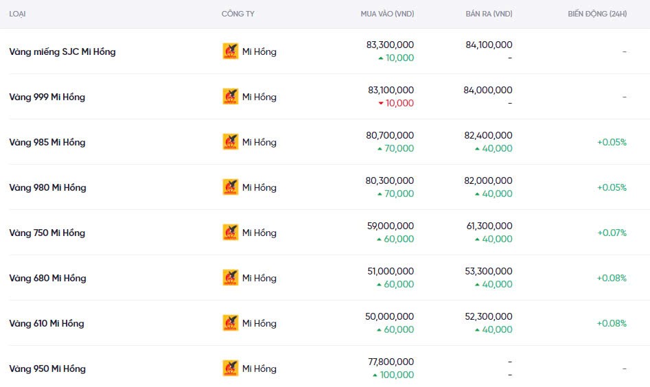 Dự báo giá vàng ngày mai 20/12/2024: