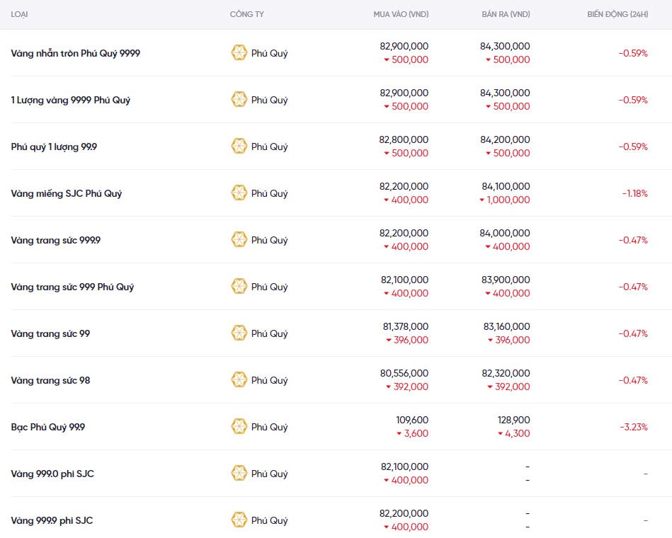 Dự báo giá vàng ngày mai 20/12/2024: