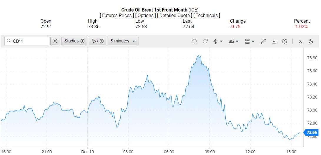 Giá xăng dầu hôm nay 20/12/2024: Giá xăng dầu hôm nay 20/12/2024: