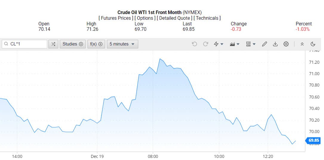 Giá xăng dầu hôm nay 20/12/2024: Giá xăng dầu hôm nay 20/12/2024: