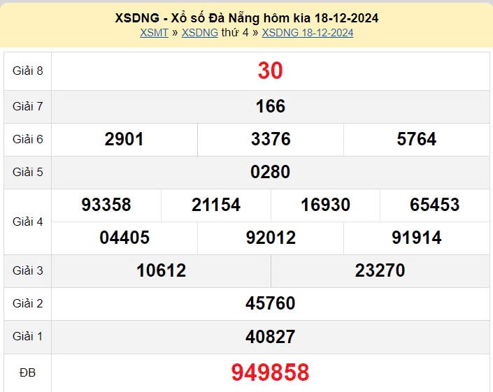 XSDNA 21/12, kết quả xổ số Đà Nẵng hôm nay 21/12/2024, xổ số Đà Nẵng ngày 21 tháng 12 XSDNA 14/12, kết quả xổ số Đà Nẵng hôm nay 14/12/2024, xổ số Đà Nẵng ngày 14 tháng 12