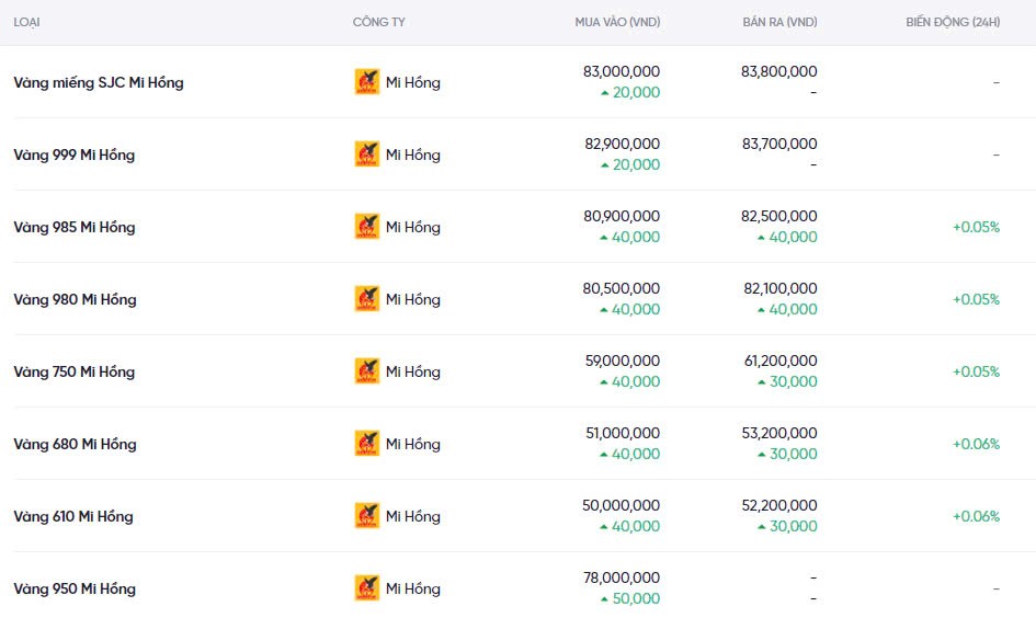 Dự báo giá vàng ngày mai 21/12/2024: Liệu có tiếp tục giảm sâu? Dự báo giá vàng ngày mai 21/12/2024: