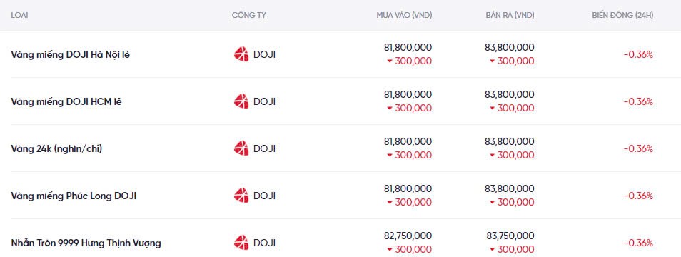 Dự báo giá vàng ngày mai 21/12/2024: Liệu có tiếp tục giảm sâu? Dự báo giá vàng ngày mai 21/12/2024: