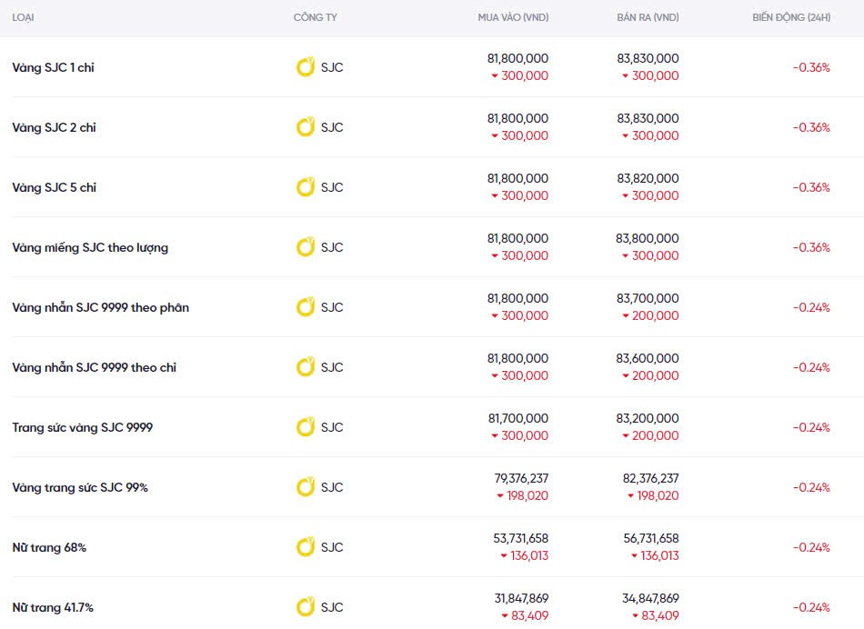 Dự báo giá vàng ngày mai 21/12/2024: Liệu có tiếp tục giảm sâu? Dự báo giá vàng ngày mai 21/12/2024: