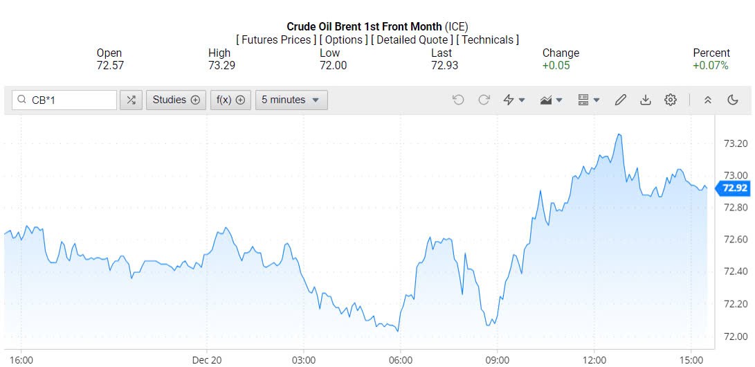 Giá xăng dầu hôm nay 21/12/2024: Giá xăng dầu hôm nay 21/12/2024: