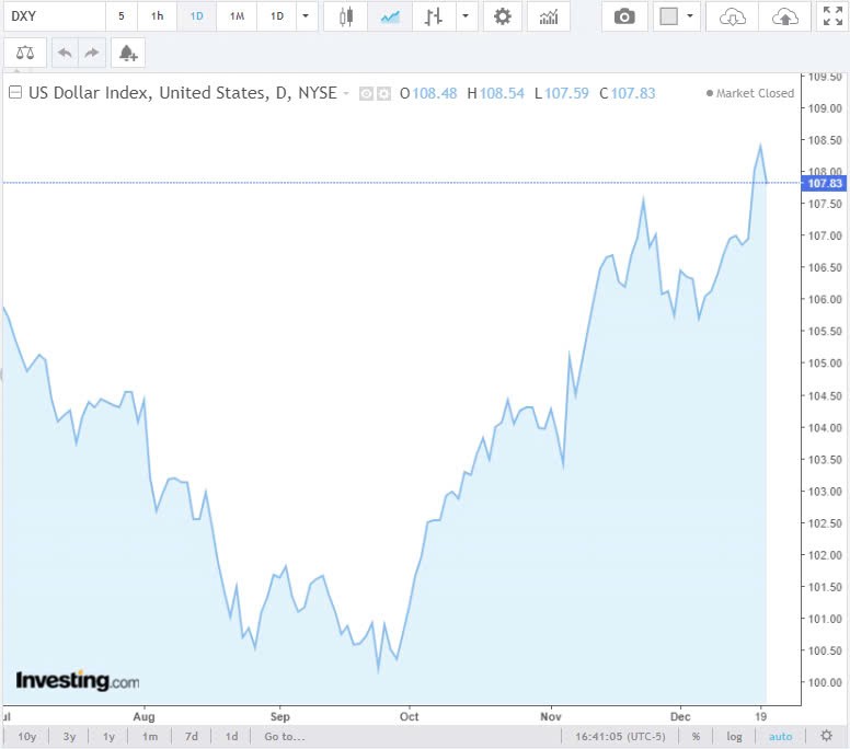 Tỷ giá USD hôm nay 21/12/2024: Tỷ giá USD hôm nay 21/12/2024: