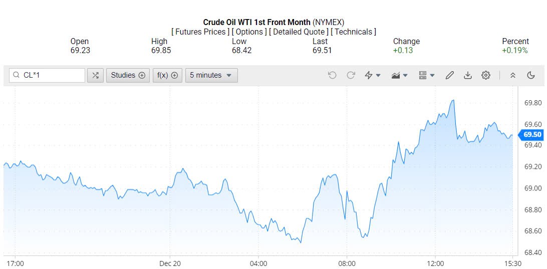 Giá xăng dầu hôm nay 21/12/2024: Giá xăng dầu hôm nay 21/12/2024:
