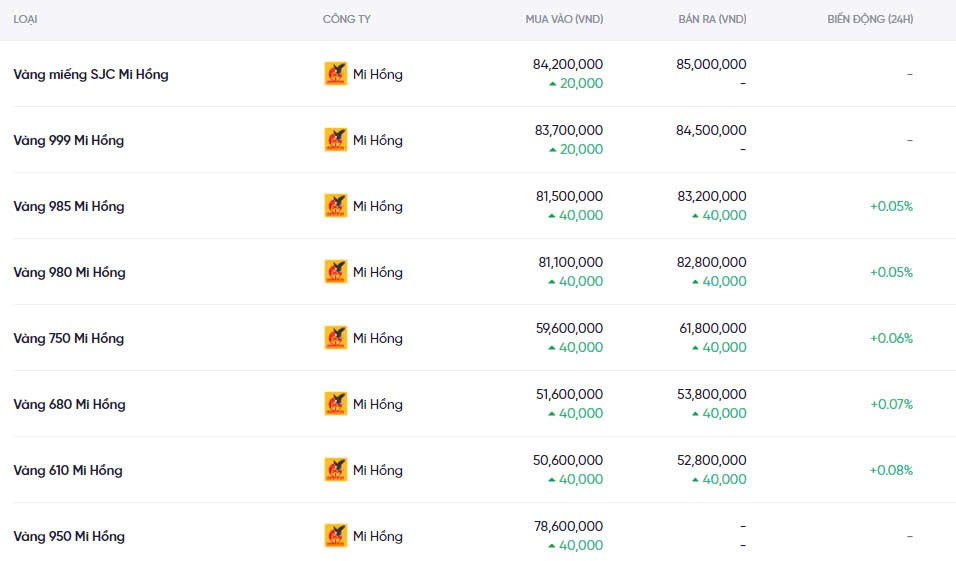 Dự báo giá vàng ngày mai 22/12/2024: