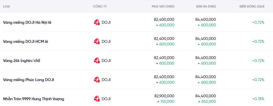 Dự báo giá vàng ngày mai 22/12/2024: