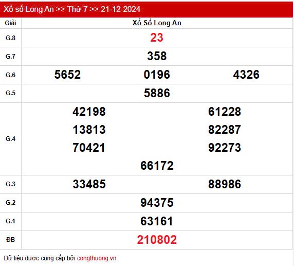 XSLA 21/12, Kết quả xổ số Long An hôm nay 21/12/2024, KQXSLA thứ Bảy ngày 21 tháng 12