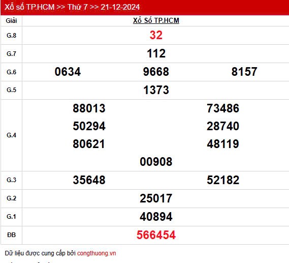 XSHCM 21/12, Kết quả xổ số TP.HCM hôm nay 21/12/2024 KQXSHCM thứ Bảy ngày 21 tháng 12 XSHCM 21/12, Kết quả xổ số TP.HCM hôm nay 21/12/2024 KQXSHCM thứ Bảy ngày 21 tháng 12