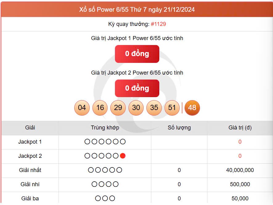 Vietlott 21/12, kết quả xổ số Vietlott hôm nay ngày 21/12/2024, Vietlott Power 6/55 21/12