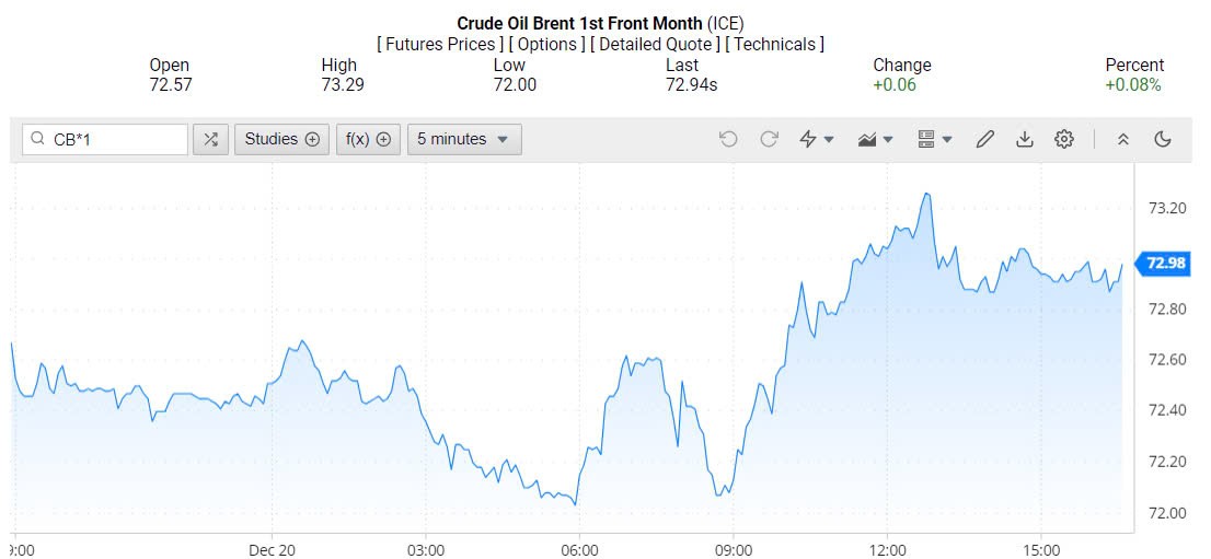 Giá xăng dầu hôm nay 22/12/2024: Giá xăng dầu hôm nay 22/12/2024: