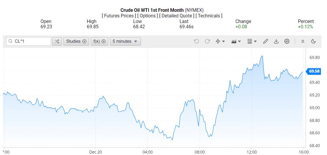 Giá xăng dầu hôm nay 22/12/2024: Giá xăng dầu hôm nay 22/12/2024: