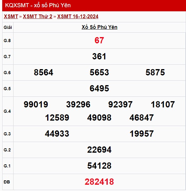 XSPY 23/12, kết quả xổ số Phú Yên hôm nay 23/12/2024, KQXSPY thứ Hai ngày 23 tháng 12 XSPY 23/12, kết quả xổ số Phú Yên hôm nay 23/12/2024, KQXSPY thứ Hai ngày 23 tháng 12