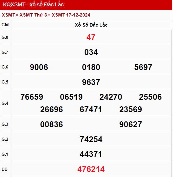 XSDLK 17/12, kết quả xổ số Đắk Lắk hôm nay 17/12/2024, xổ số Đắk Lắk ngày 17 tháng 12 XSDLK 17/12, kết quả xổ số Đắk Lắk hôm nay 17/12/2024, xổ số Đắk Lắk ngày 17 tháng 12