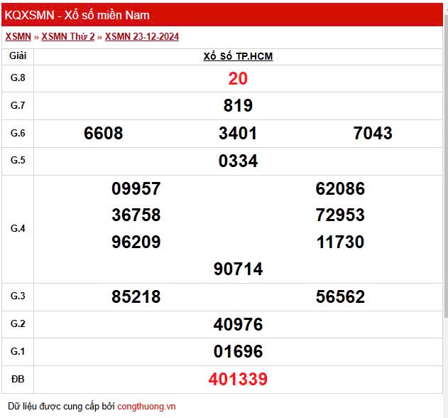 XSHCM 23/12, Kết quả xổ số TP.HCM hôm nay 23/12/2024, KQXSHCM ngày 23 tháng 12 XSHCM 23/12, Kết quả xổ số TP.HCM hôm nay 23/12/2024, KQXSHCM ngày 23 tháng 12