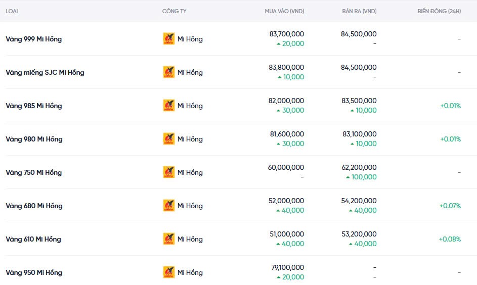 Dự báo giá vàng ngày mai 24/12/2024: Tiếp tục diễn biến trái chiều Dự báo giá vàng ngày mai 24/12/2024: