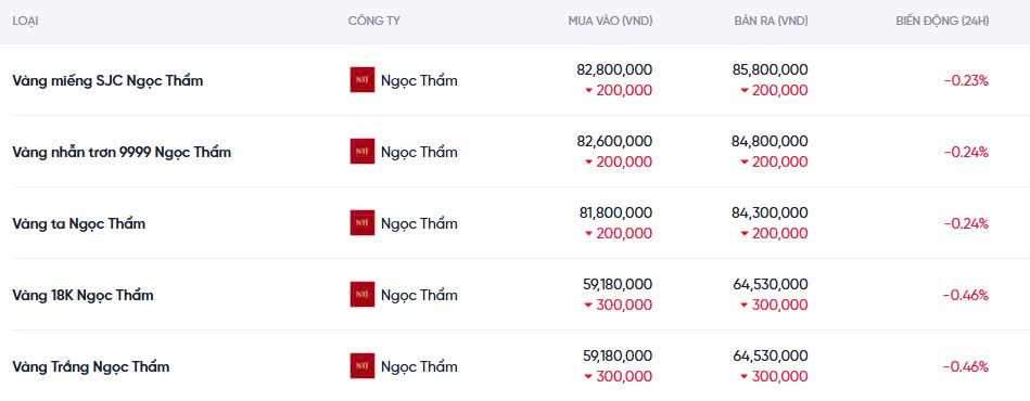 Dự báo giá vàng ngày mai 24/12/2024: Tiếp tục diễn biến trái chiều Dự báo giá vàng ngày mai 24/12/2024:
