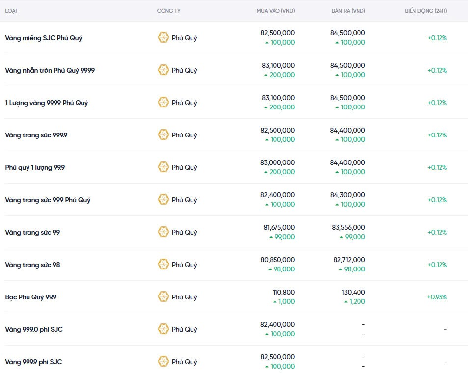 Dự báo giá vàng ngày mai 24/12/2024: Tiếp tục diễn biến trái chiều Dự báo giá vàng ngày mai 24/12/2024: