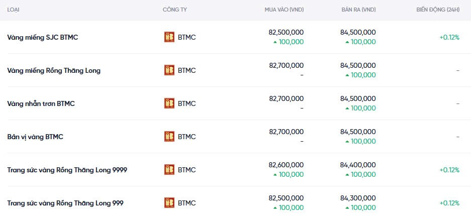 Dự báo giá vàng ngày mai 24/12/2024: Tiếp tục diễn biến trái chiều Dự báo giá vàng ngày mai 24/12/2024: