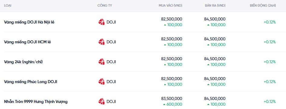 Dự báo giá vàng ngày mai 24/12/2024: Tiếp tục diễn biến trái chiều Dự báo giá vàng ngày mai 24/12/2024: