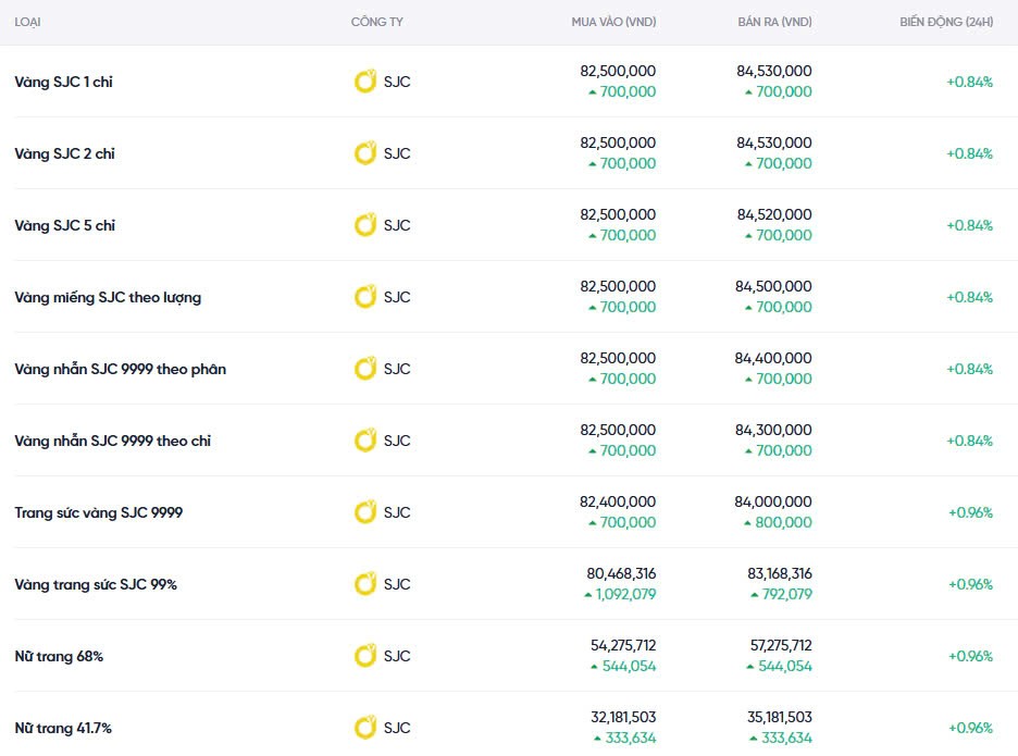 Dự báo giá vàng ngày mai 24/12/2024: Tiếp tục diễn biến trái chiều Dự báo giá vàng ngày mai 24/12/2024: