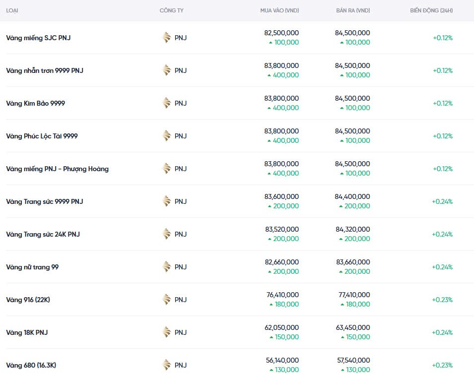 Dự báo giá vàng ngày mai 24/12/2024: Tiếp tục diễn biến trái chiều Dự báo giá vàng ngày mai 24/12/2024:
