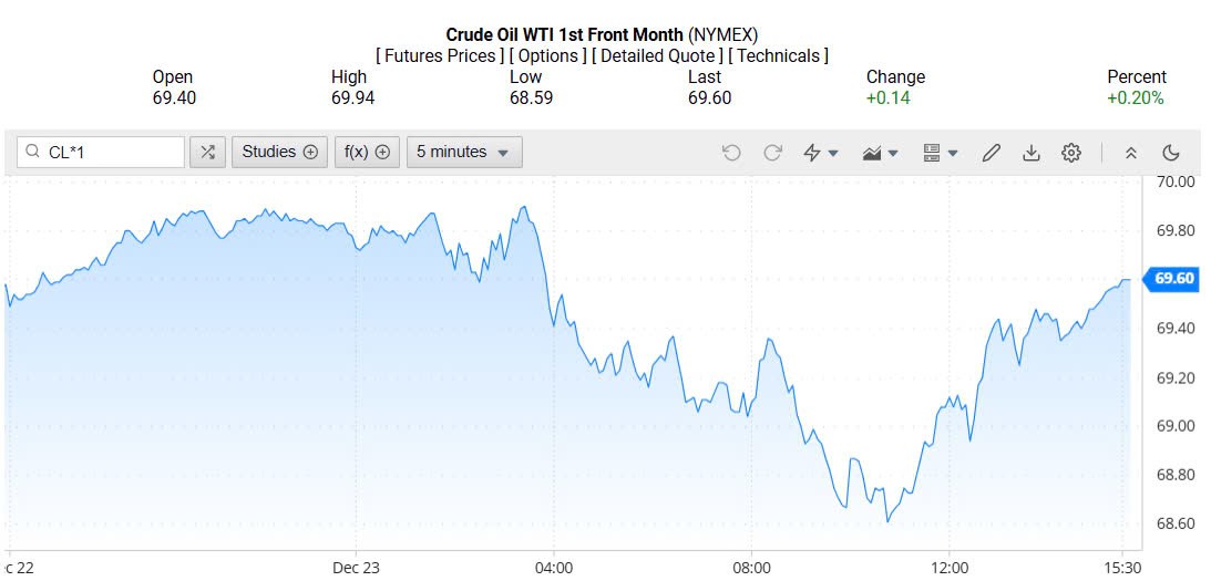 Giá xăng dầu hôm nay 24/12/2024: Giá xăng dầu hôm nay 24/12/2024: