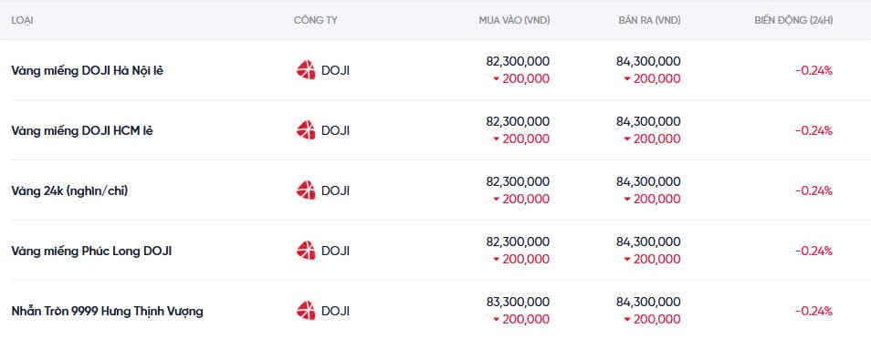 Dự báo giá vàng ngày mai 25/12/2024:
