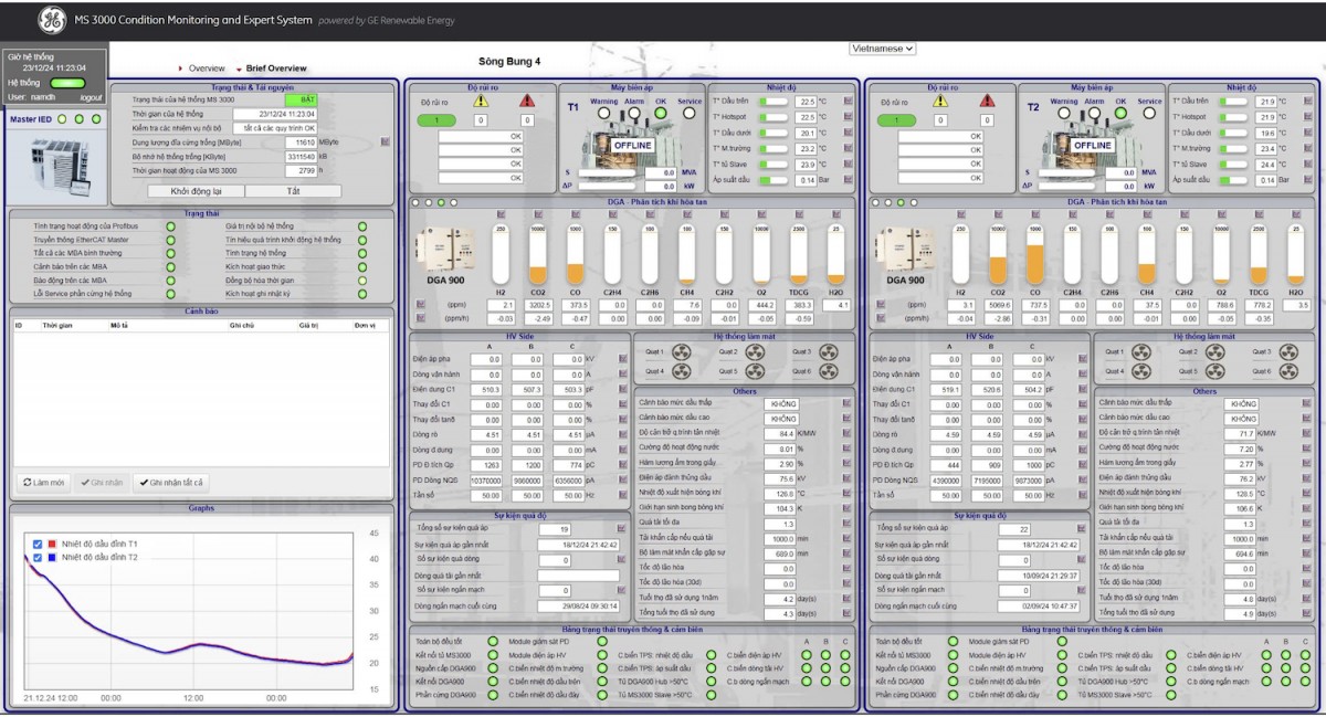 Giao diện phần mềm giám sát online MBA của hãng GE (Ảnh: Hoàng Long)