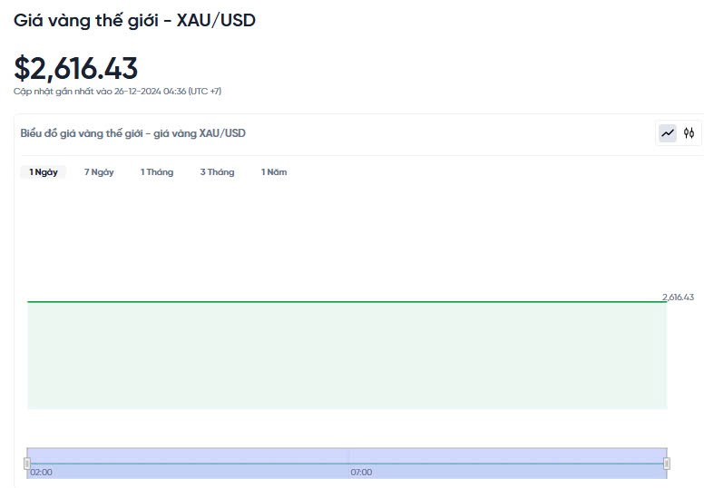 Giá vàng hôm nay 26/12/2024: