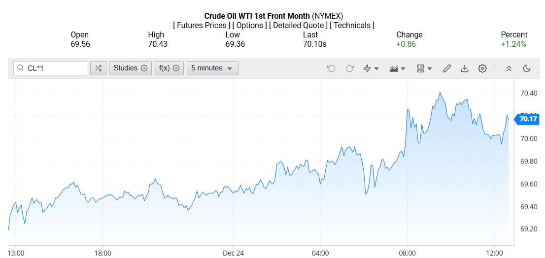 Giá xăng dầu hôm nay 26/12/2024: Giá xăng dầu hôm nay 26/12/2024: