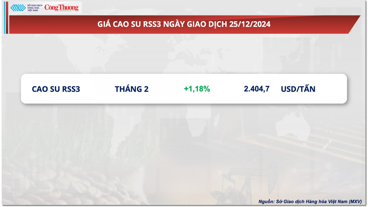 Thị trường hàng hóa hôm nay 26/12: Cao su giao dịch sôi động trong ngày thị trường nghỉ lễ Giáng sinh