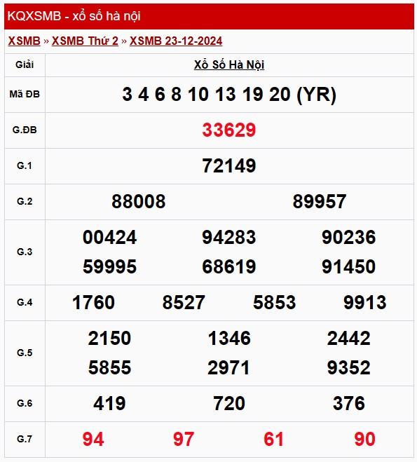 XSHN 26/12, Kết quả xổ số Hà Nội hôm nay 26/12/2024, KQXSHN thứ Năm ngày 26 tháng 12 XSHN 26/12, Kết quả xổ số Hà Nội hôm nay 26/12/2024, KQXSHN thứ Năm ngày 26 tháng 12
