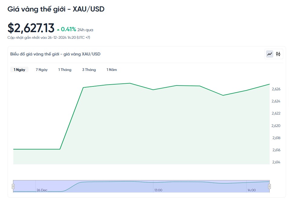 Dự báo giá vàng ngày mai 27/12/2024: Dự báo giá vàng ngày mai 27/12/2024: