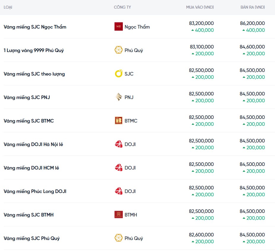 Dự báo giá vàng ngày mai 27/12/2024: Dự báo giá vàng ngày mai 27/12/2024:
