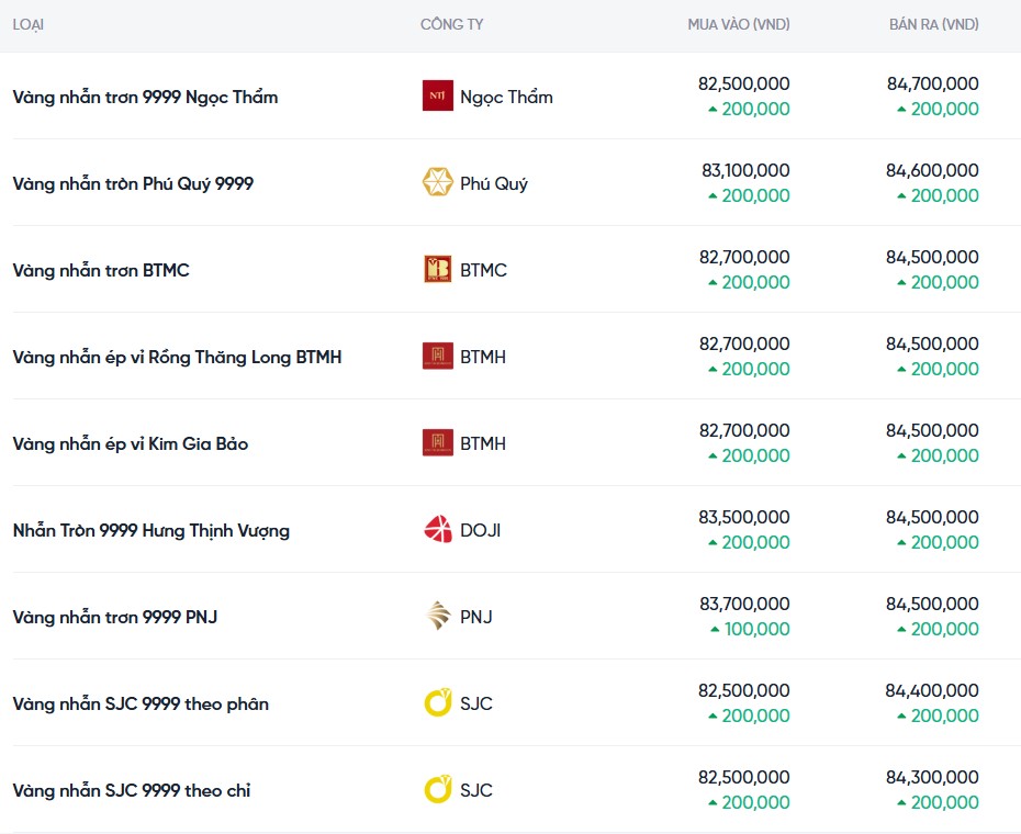 Dự báo giá vàng ngày mai 27/12/2024: Dự báo giá vàng ngày mai 27/12/2024: