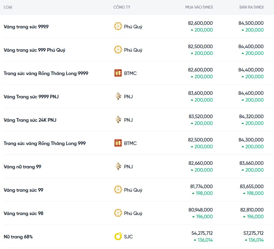 Dự báo giá vàng ngày mai 27/12/2024: Dự báo giá vàng ngày mai 27/12/2024: