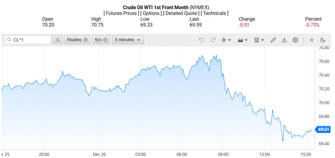 Giá xăng dầu hôm nay 27/12/2024: Giá xăng dầu hôm nay 27/12/2024: