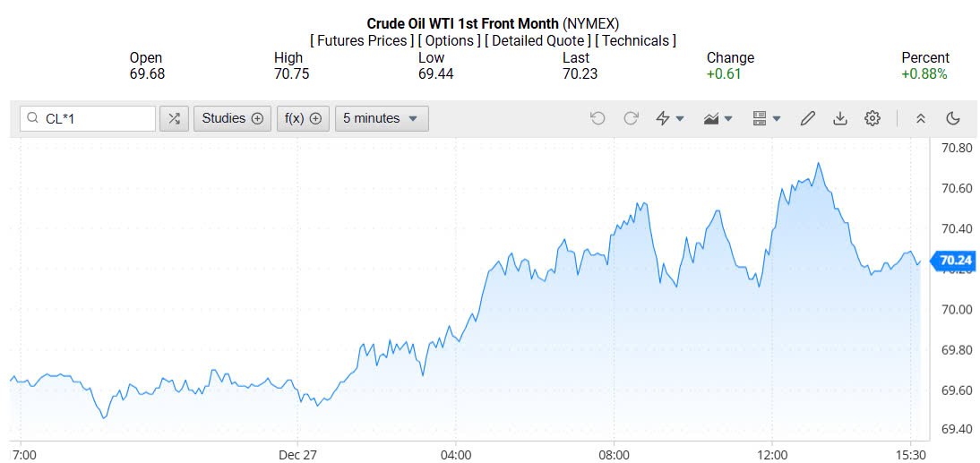 Giá xăng dầu hôm nay 28/12/2024: Giá xăng dầu hôm nay 28/12/2024: