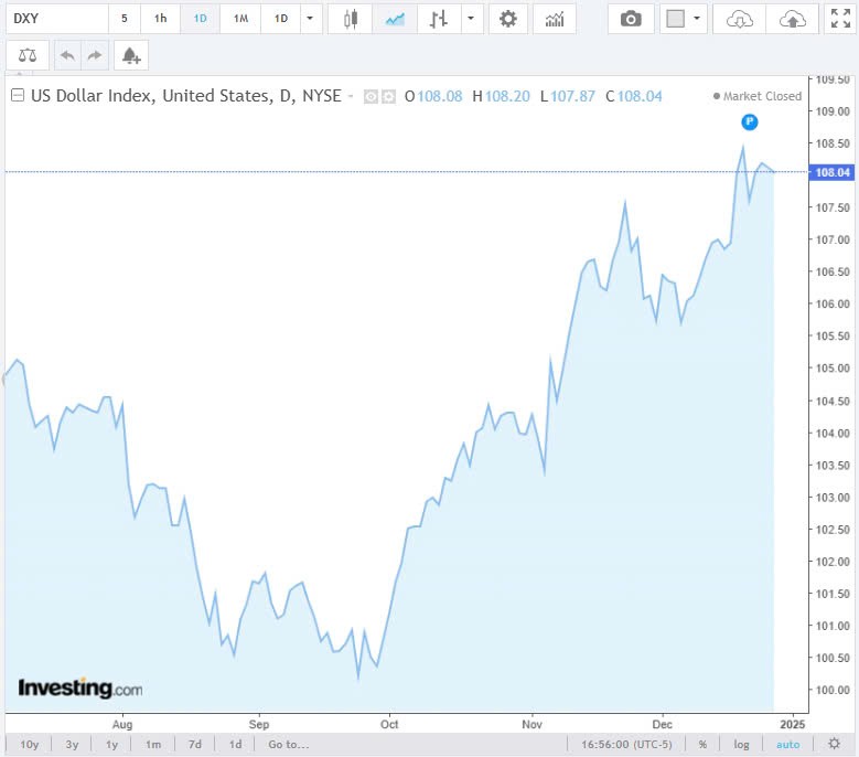 Tỷ giá USD hôm nay 28/12/2024: